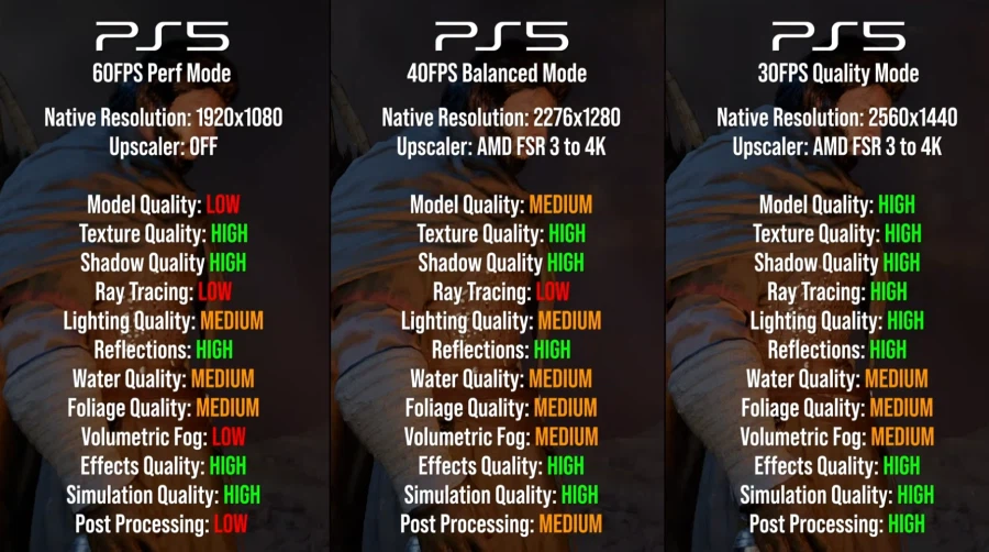 DF : 붉은사막 PS5 , PRO 버젼 성능 비교_1.webp