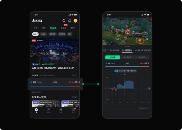같이보기에 실시간 데이터까지...네이버 치지직, 몰입형 시청 경험 확대_1.webp