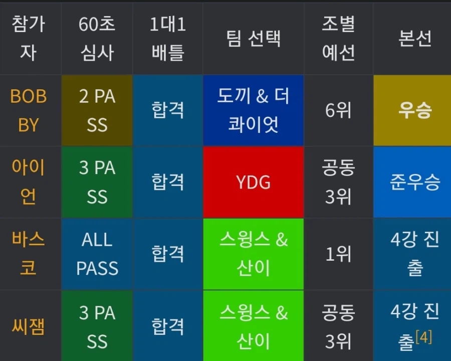 힙합계의 장미란으로 평가 받은 사람.gif_2.webp