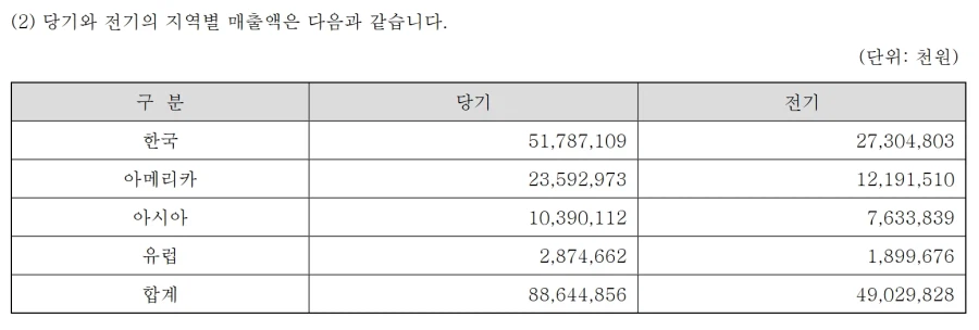 롤)t1이 흑자났다길래 구경갔다옴_1.webp