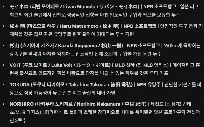 [프로야구스피리츠2026KBO] SSG 랜더스 풀로스터 업로드_6.webp