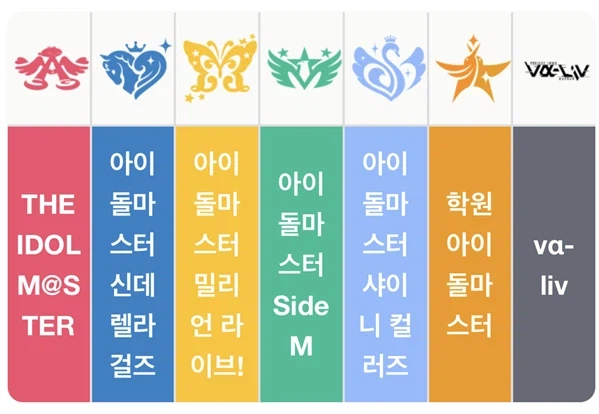 아이돌 마스터 문서 작성하고 계신 분 계신가요?_1.webp