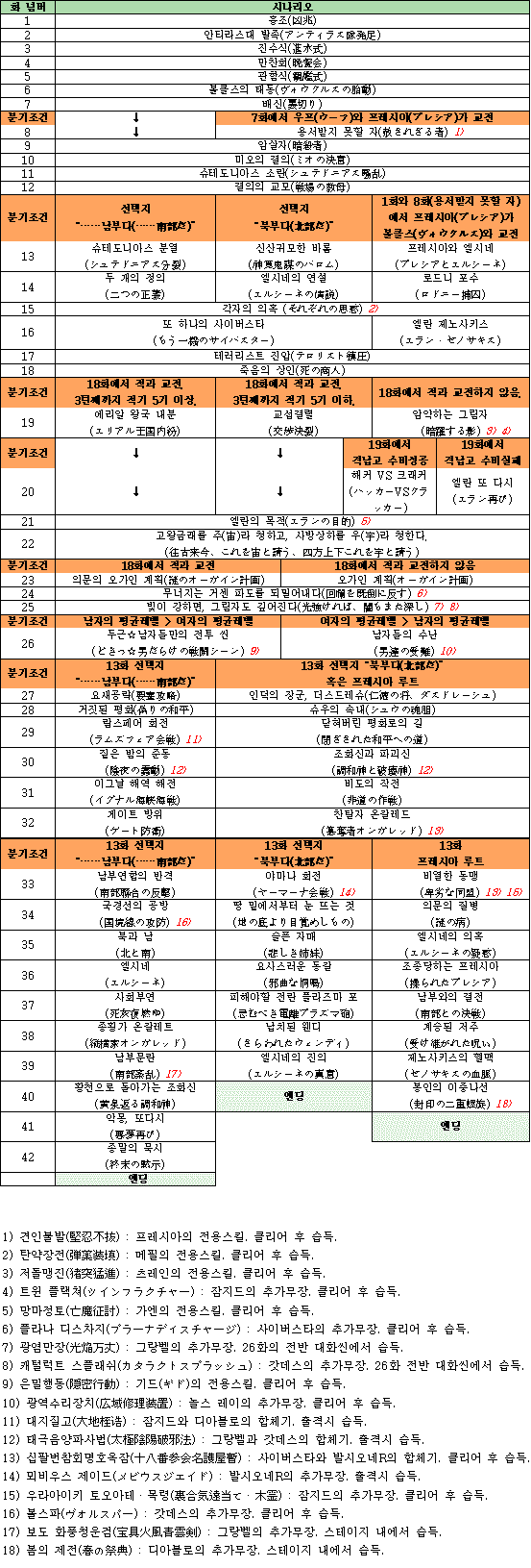 마장기신 2 분기표_1.jpg