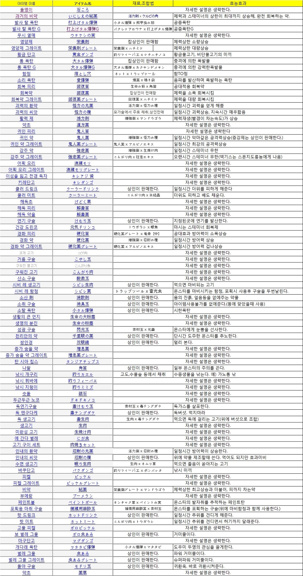 몬헌 3 소모품 정리해봤습니다._1.jpg