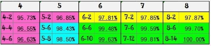 [공략] 바하무트:배틀오브 레전드 초보자 가이드-1_4.jpg