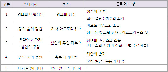 DLC 및 PC판 신규 콘텐츠 공략_1.jpg