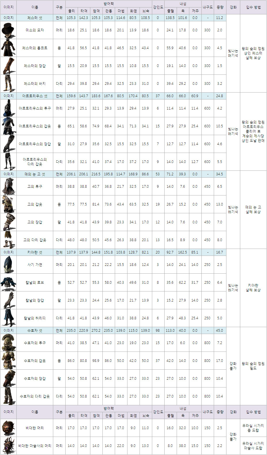 DLC 및 PC판 신규 콘텐츠 공략_3.jpg