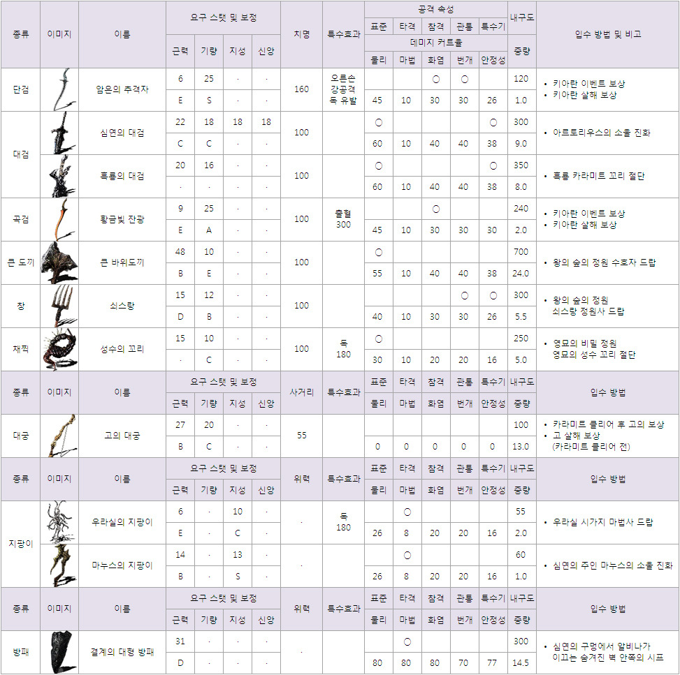 DLC 및 PC판 신규 콘텐츠 공략_2.jpg