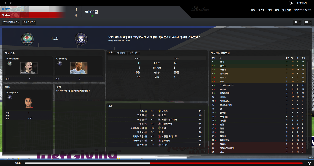 FM2013 - 카디프시티 ③_28.jpg