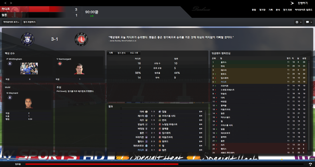 FM2013 - 카디프시티 ④ 부진의 늪.._13.jpg