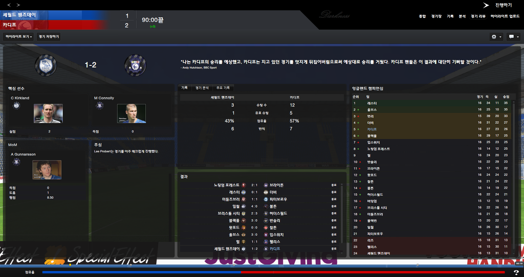 FM2013 - 카디프시티 ④ 부진의 늪.._35.jpg