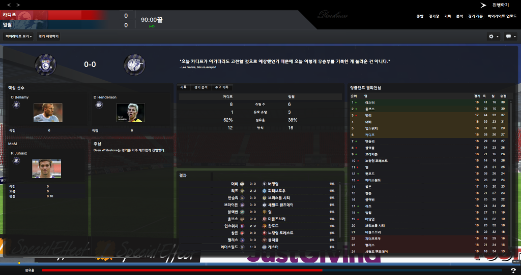 FM2013 - 카디프시티 ④ 부진의 늪.._43.jpg