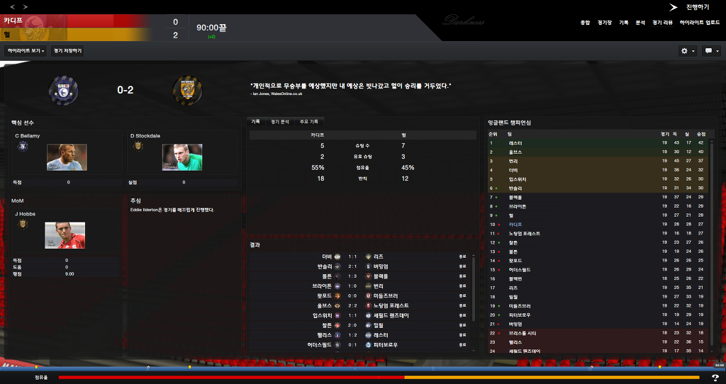 FM2013 - 카디프시티 ④ 부진의 늪.._45.jpg