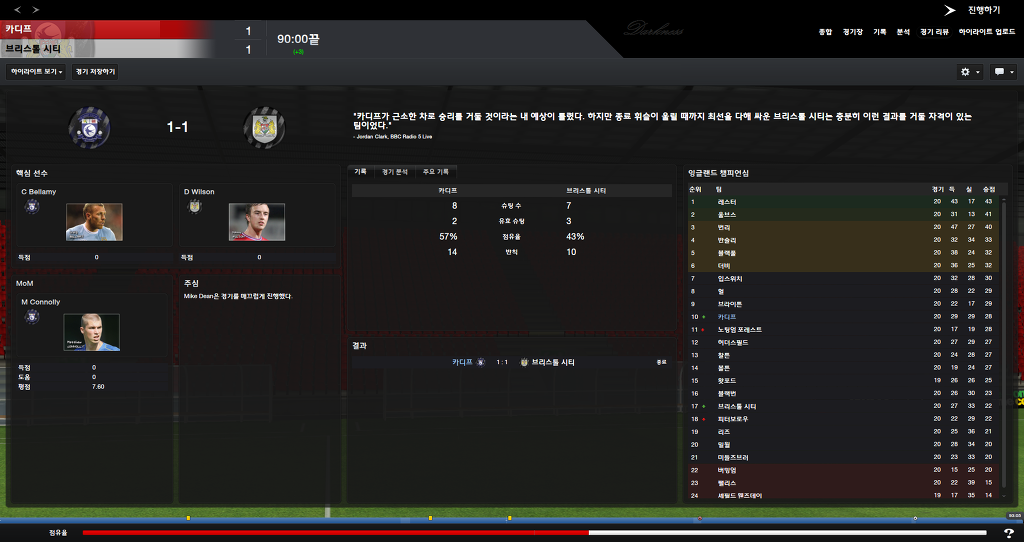 FM2013 - 카디프시티 ④ 부진의 늪.._49.jpg