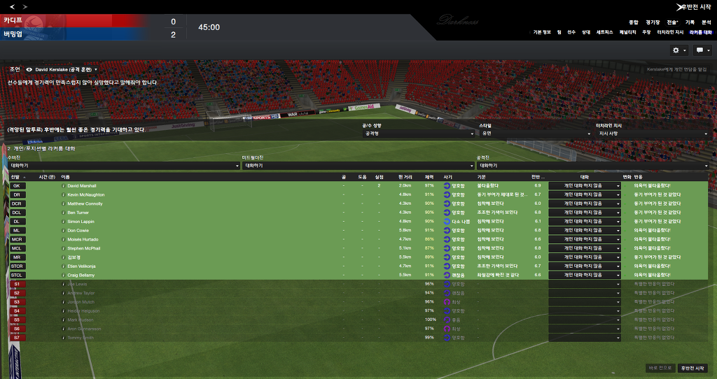 FM2013 - 카디프시티 ⑤ 분위기 반전_8.jpg