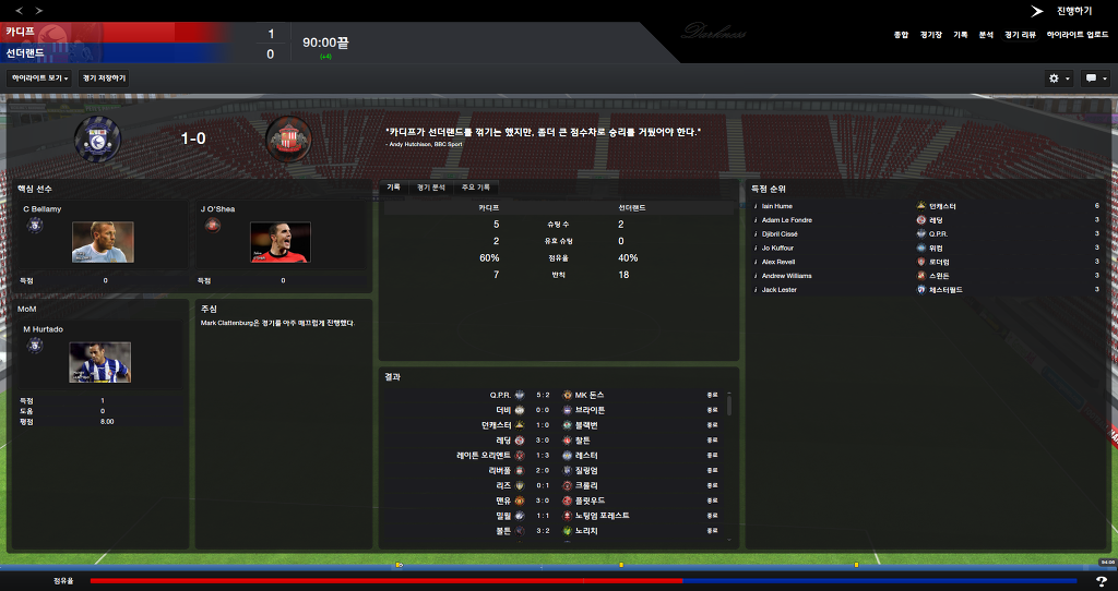 FM2013 - 카디프시티 ⑤ 분위기 반전_35.jpg