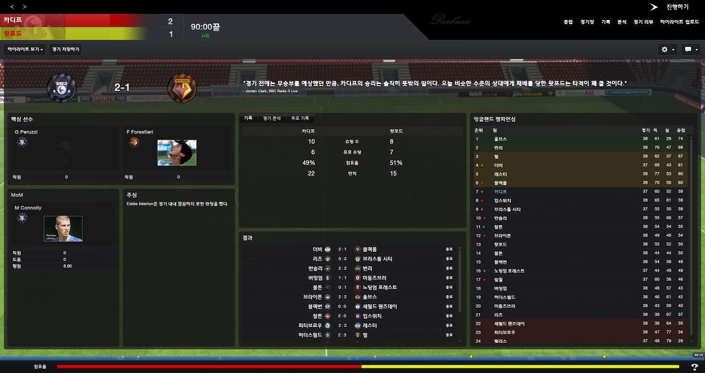 FM2013 - 카디프시티 ⑥ 시즌 막바지. 과연 승격은..?_17.jpg