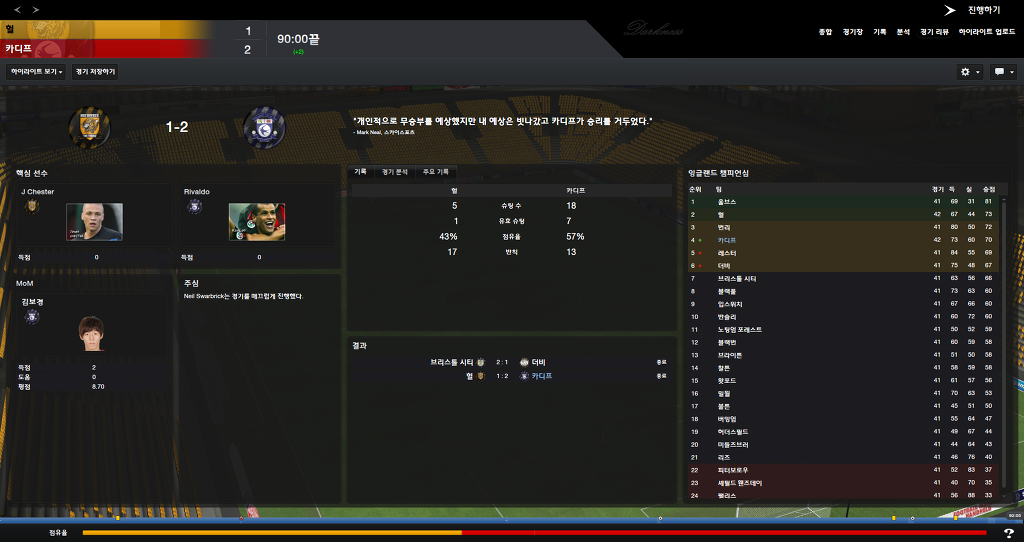 FM2013 - 카디프시티 ⑥ 시즌 막바지. 과연 승격은..?_29.jpg