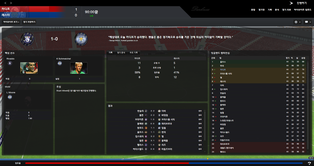 FM2013 - 카디프시티 ⑥ 시즌 막바지. 과연 승격은..?_41.jpg