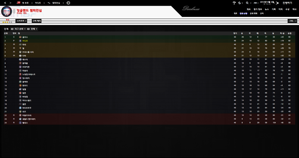 FM2013 - 카디프시티 ⑥ 시즌 막바지. 과연 승격은..?_54.jpg