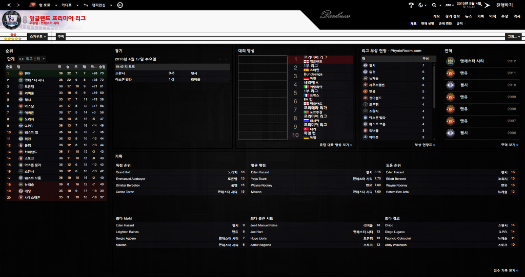 FM2013 - 카디프시티 ⑥ 시즌 막바지. 과연 승격은..?_55.jpg