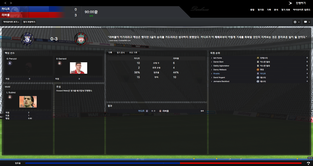 FM2013 - 카디프시티 ⑥ 시즌 막바지. 과연 승격은..?_59.jpg