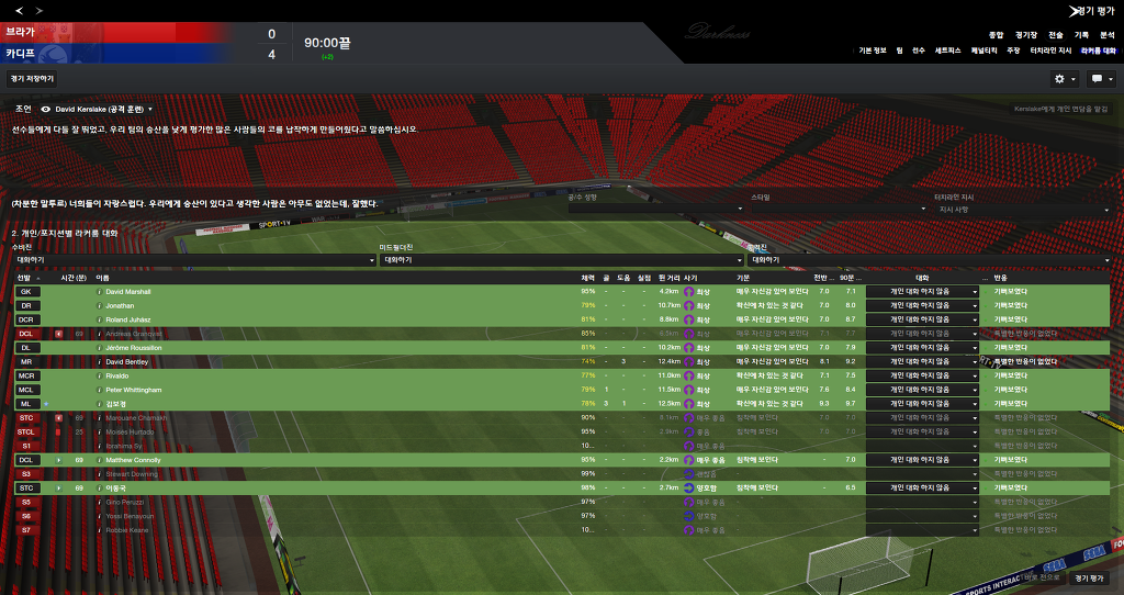 FM2013 - 카디프시티 ⑧ 영입해온 선수들의 부진.._24.jpg