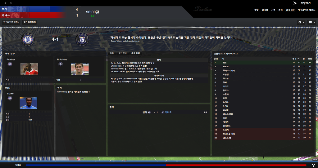 FM2013 - 카디프시티 ⑧ 영입해온 선수들의 부진.._34.jpg