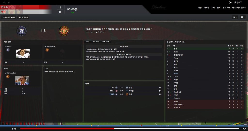 FM2013 - 카디프시티 ⑧ 영입해온 선수들의 부진.._35.jpg