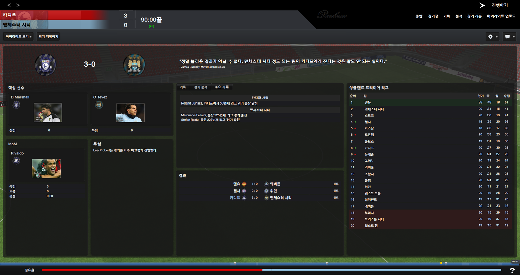 FM2013 - 카디프시티 ⑧ 영입해온 선수들의 부진.._45.jpg