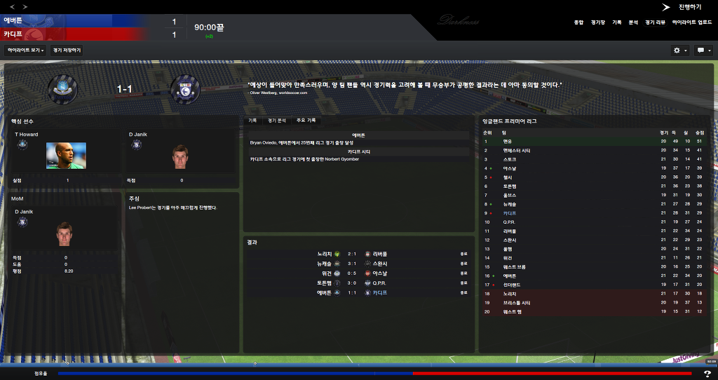 FM2013 - 카디프시티 ⑧ 영입해온 선수들의 부진.._49.jpg