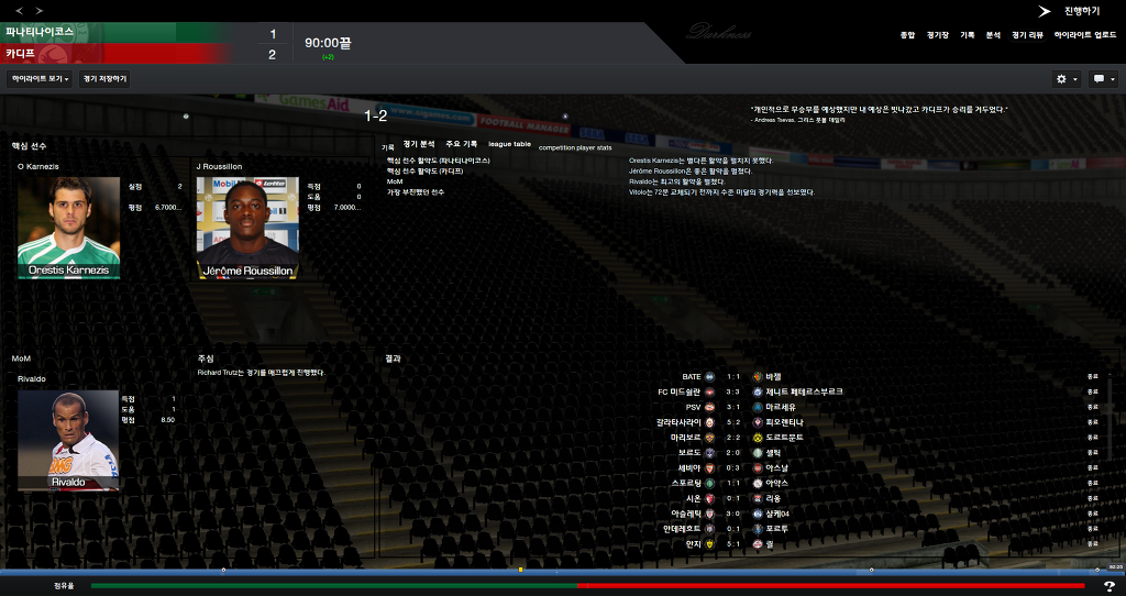 FM2013 - 카디프시티 ⑨ 망한 시즌._12.jpg