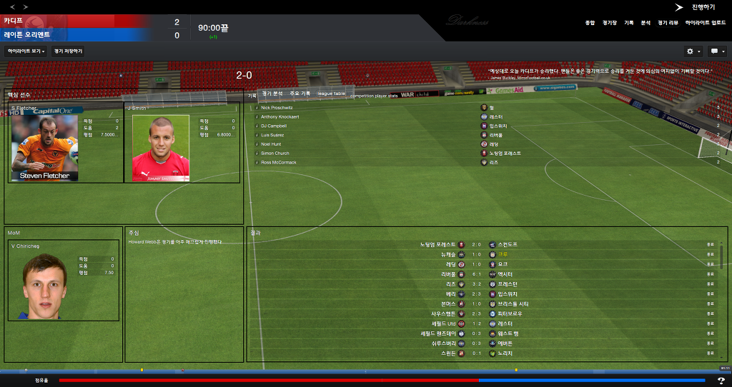 FM2013 - 카디프시티 ⑩ 2014-2015 시즌 시작.._16.jpg