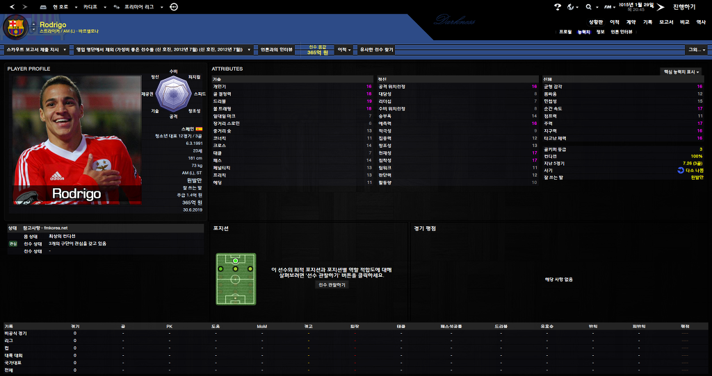 FM2013 - 카디프시티 ⑪ 비상하는 카디프시티_32.jpg