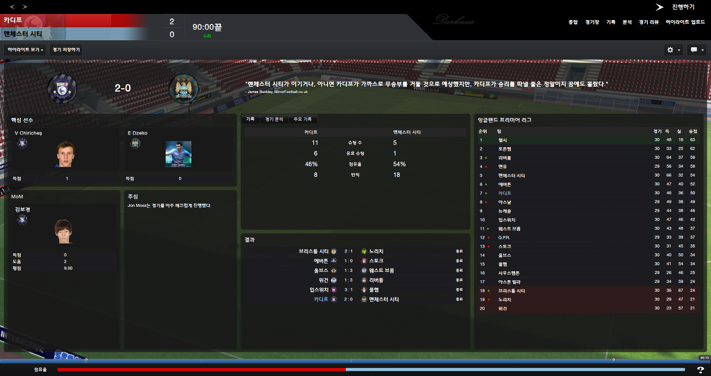 FM2013 - 카디프시티 ⑪ 비상하는 카디프시티_61.jpg