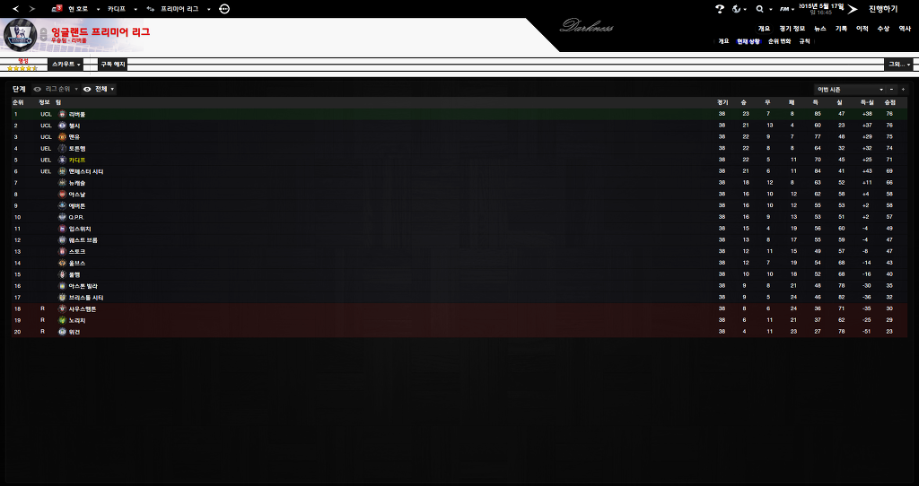 FM2013 - 카디프시티 ⑫ Double !_45.jpg