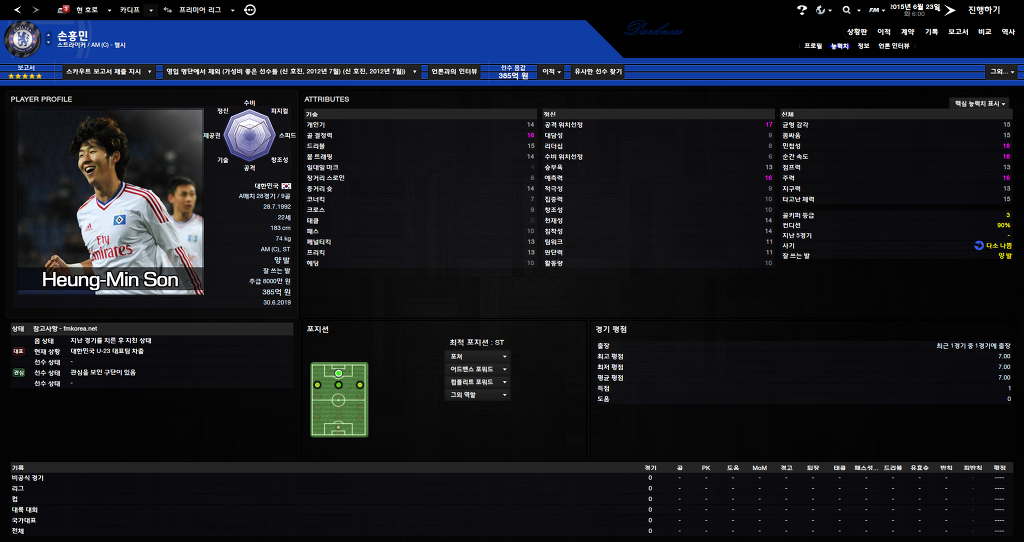 FM2013 - 카디프시티 ⑫ Double !_49.jpg