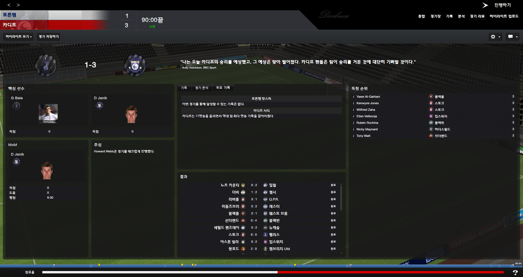 FM2013 - 카디프시티 ⑬ 내가 제일 잘나가~_11.jpg