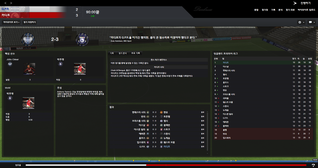 FM2013 - 카디프시티 ⑬ 내가 제일 잘나가~_50.jpg