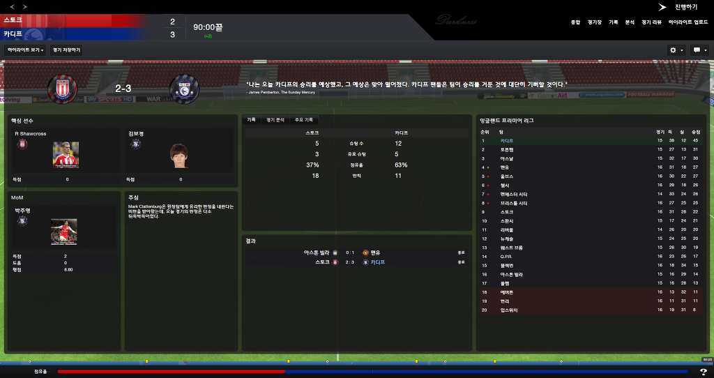 FM2013 - 카디프시티 ⑬ 내가 제일 잘나가~_83.jpg