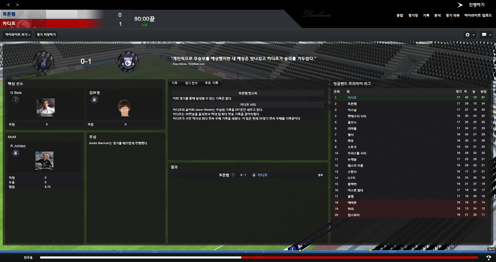 FM2013 - 카디프시티 ⑬ 내가 제일 잘나가~_96.jpg