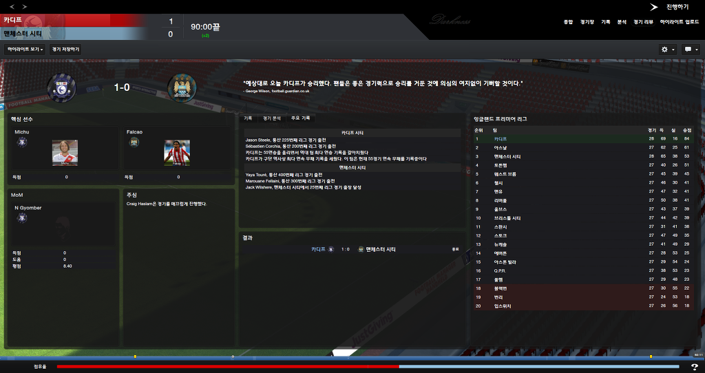 FM2013 - 카디프시티 ⑮ 전승_10.jpg