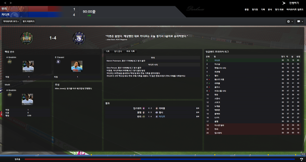 FM2013 - 카디프시티 ⑮ 전승_28.jpg