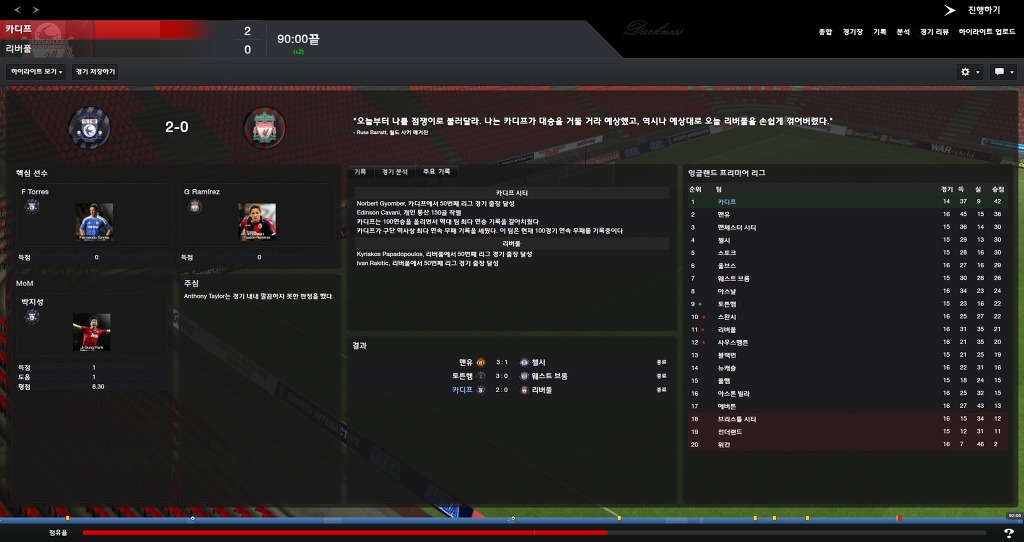 FM2013 - 카디프시티 ①⑦ 연재 재개 2017시즌 무패행진의 끝은?_9.jpg