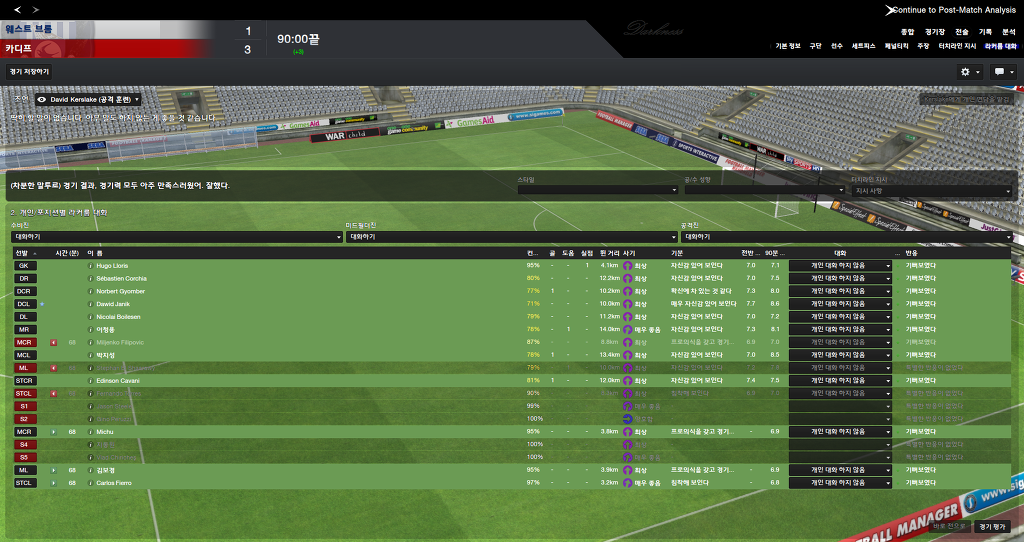 FM2013 - 카디프시티 ①⑦ 연재 재개 2017시즌 무패행진의 끝은?_31.jpg