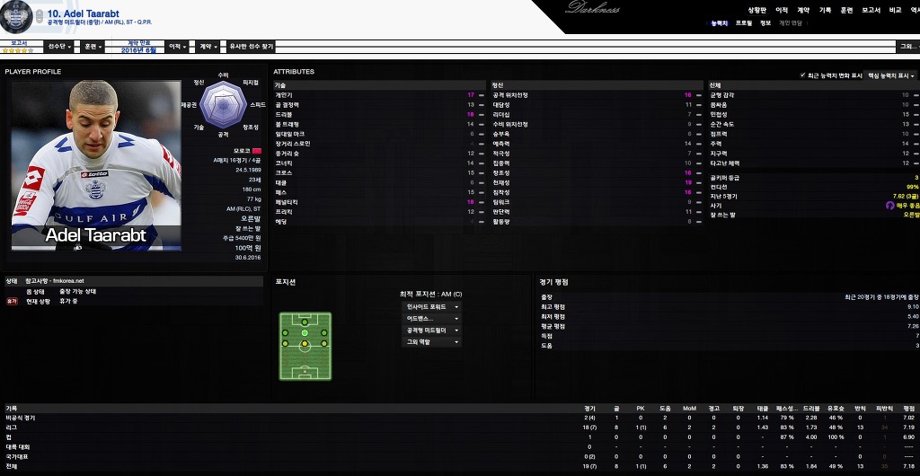 FM2013 - Q.P.R 노영입 첫시즌 결산_9.jpg