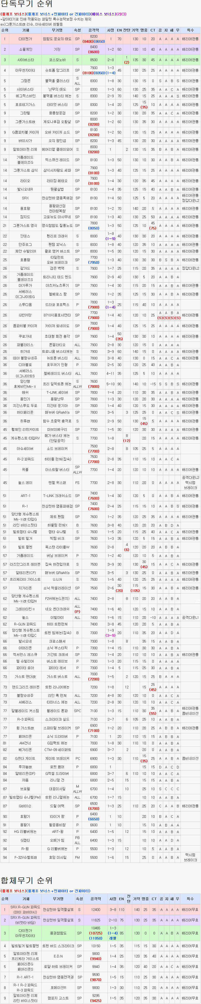 제2차 슈퍼로봇대전OG 무기순위 리스트(3차수정)_1.jpg