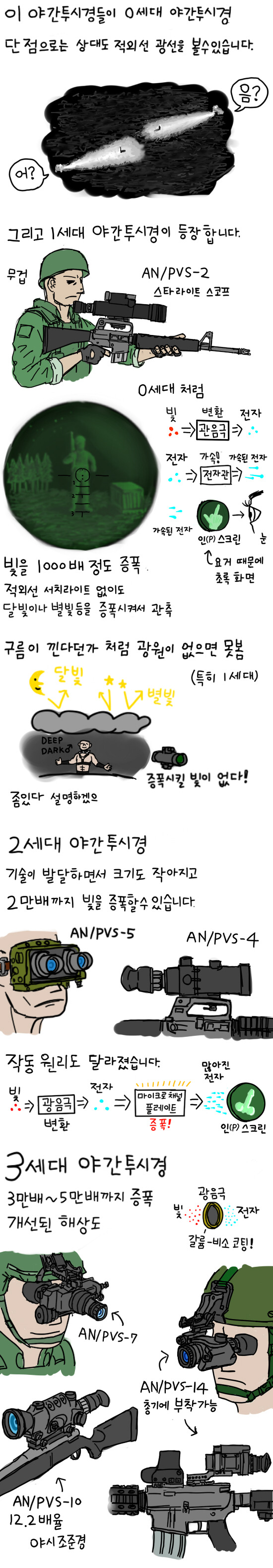 야밤의 은밀한♡ 야간투시경 만화_3.jpg