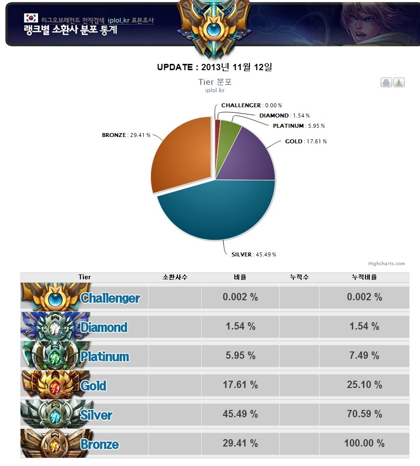 [LOL] 시즌3 보상 목록 총정리 (브론즈~챌린저)_27.jpg