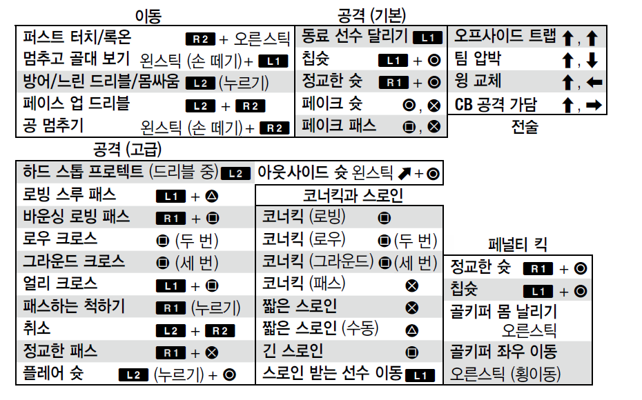 초보를 위한 플스판 조작 방법(기본 키 설정)_1.jpg